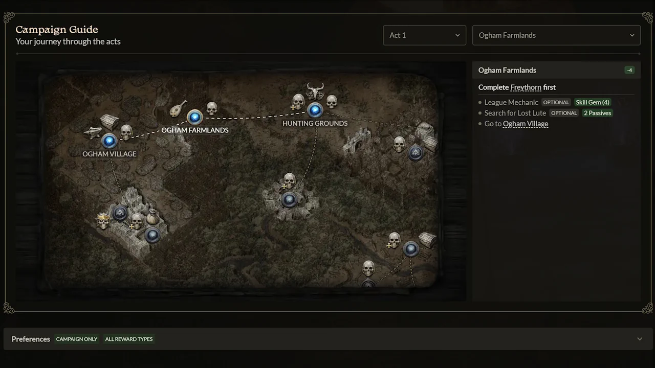 Campaign Guide route overview