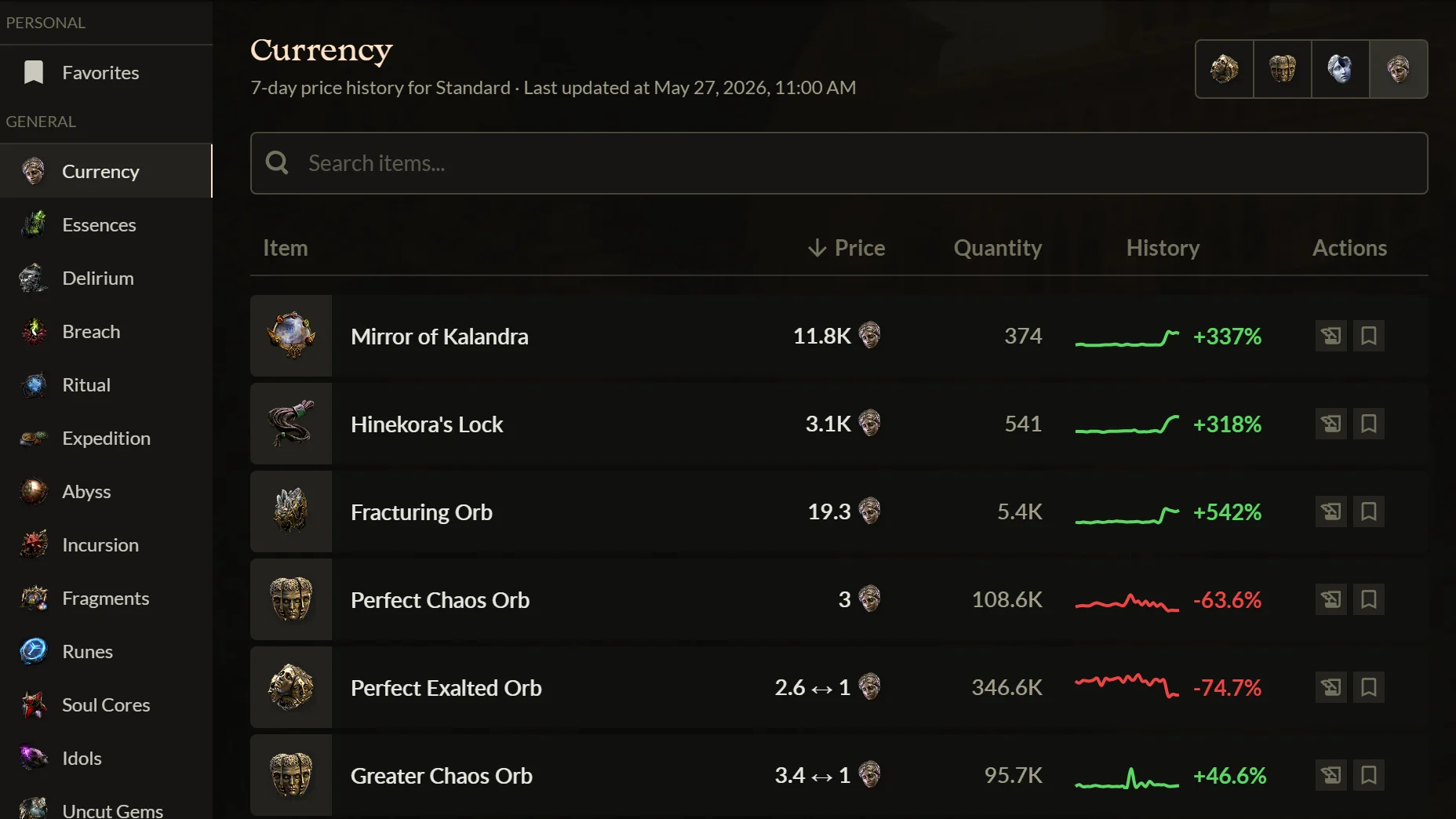 Market History showing 7-day price trends